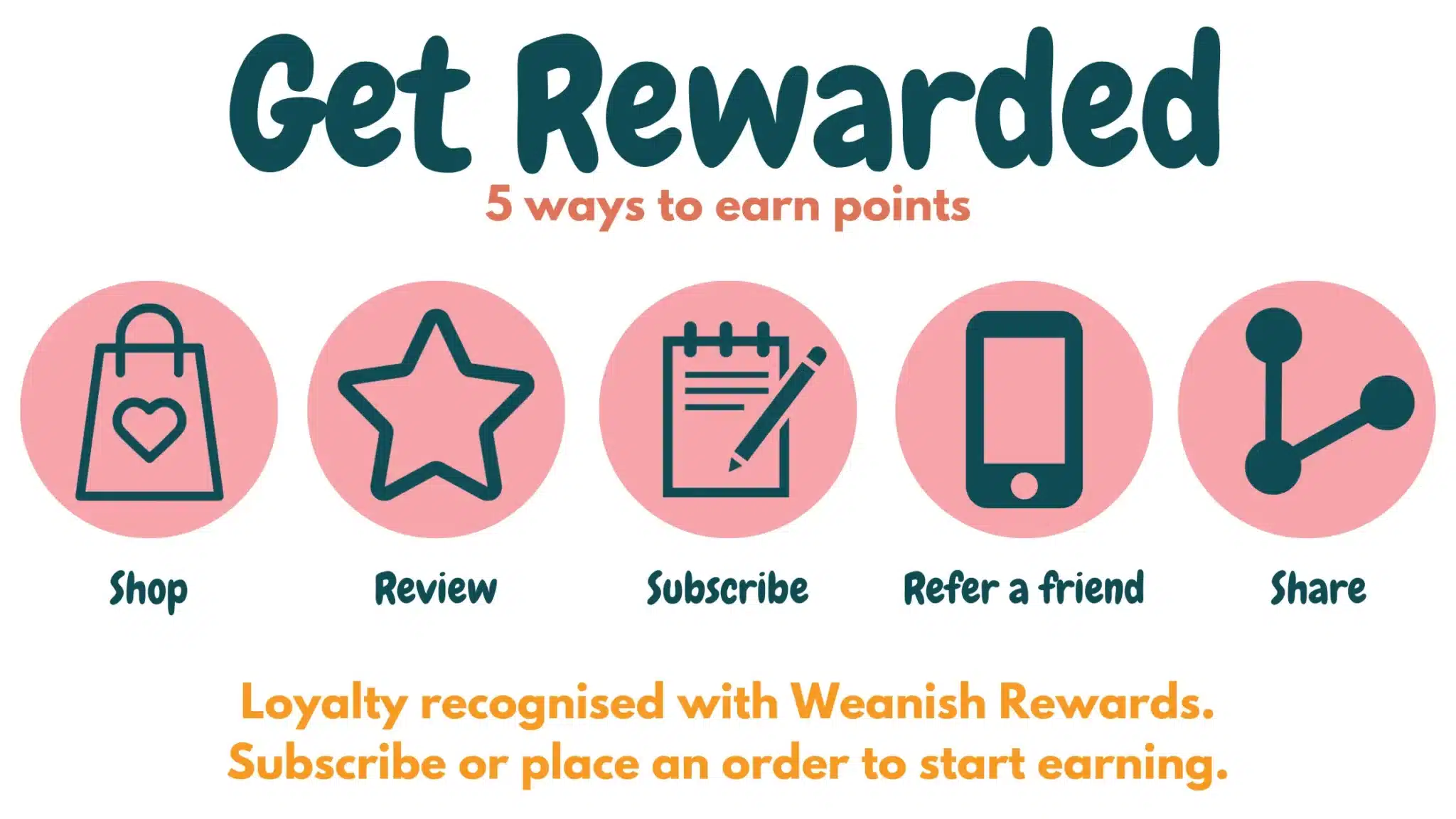 Weanish Rewards program